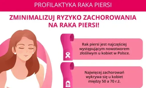 Grafika - profilaktyka raka piersi